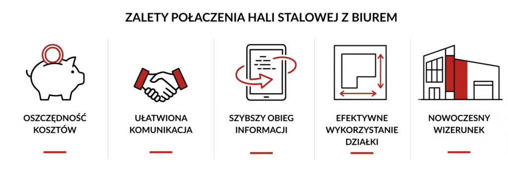 zalety budowy hali stalowej z biurem